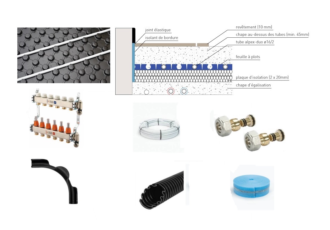 Vloervermarming PACK8 met AL-PERT 16x2 Noppenfolie 10cm